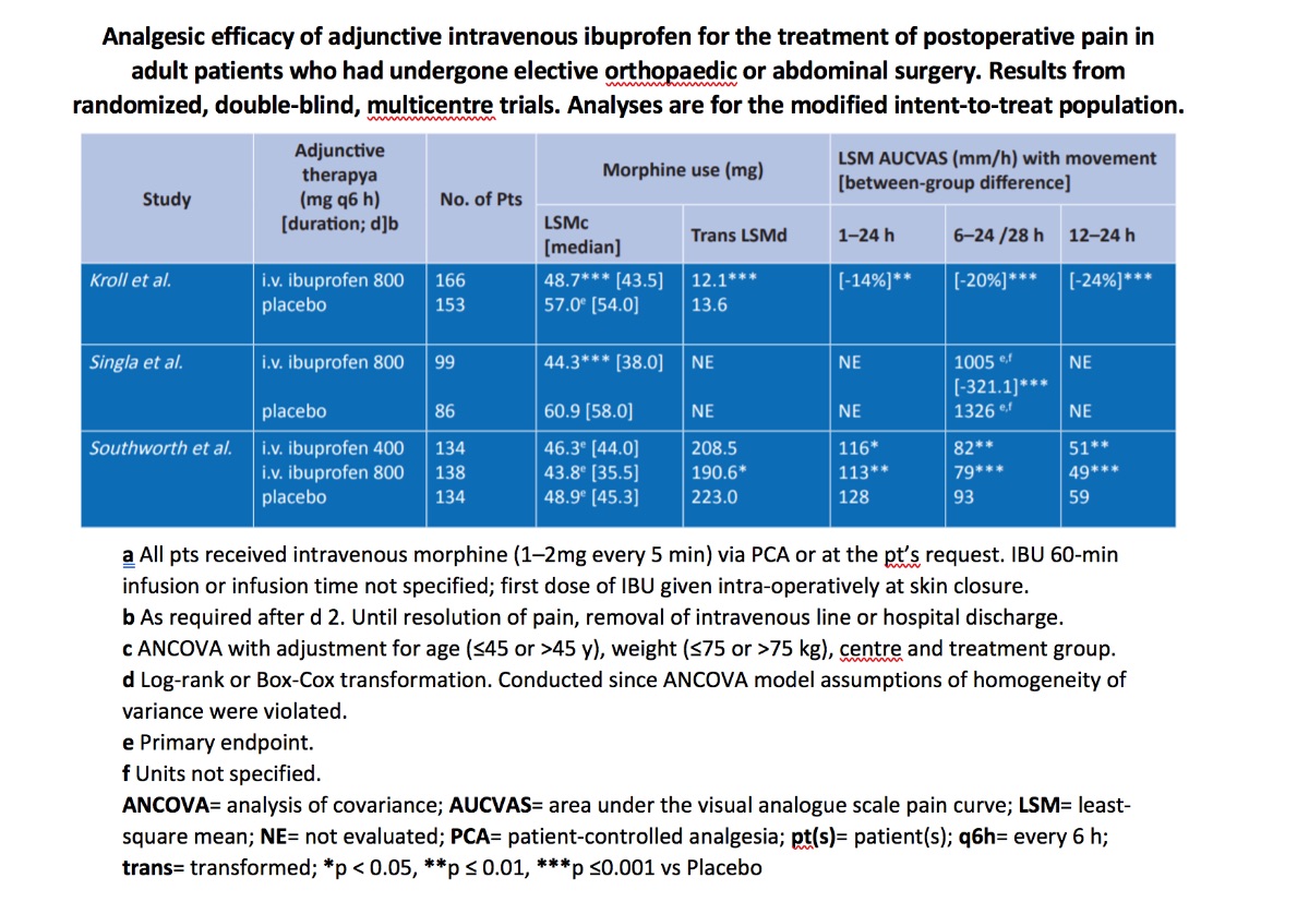intrafen-efficacy-image-table-3